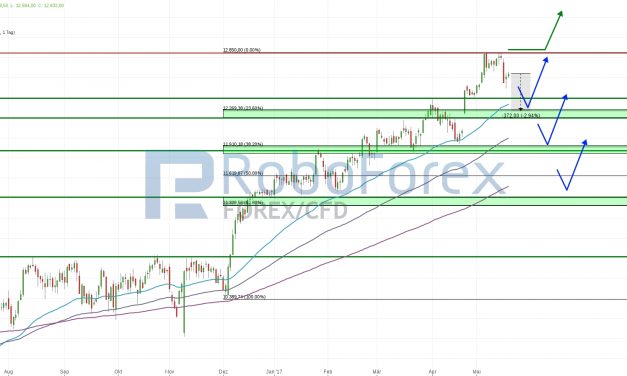 RoboForex Indizes Analyse – Trump und die Börsenaussichten