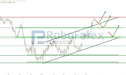 EUR/USD setzt Aufwärtsbewegung fort!