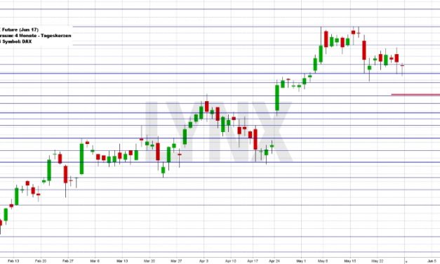 Wochenausblick LYNX Broker KW 22/2017 Klöckner & Co SE