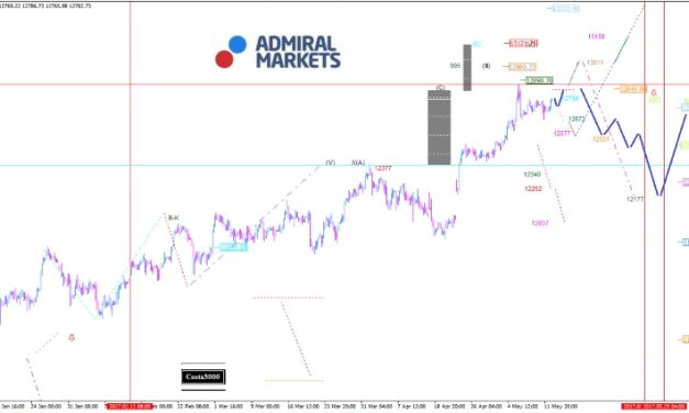 DAX: Noch immer alle Signale auf Grün