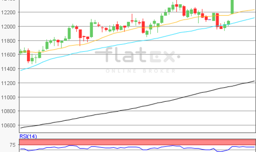 flatex Morning-news