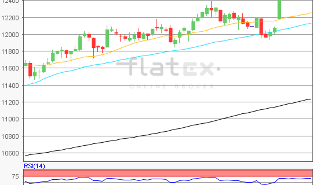 flatex Morning-news