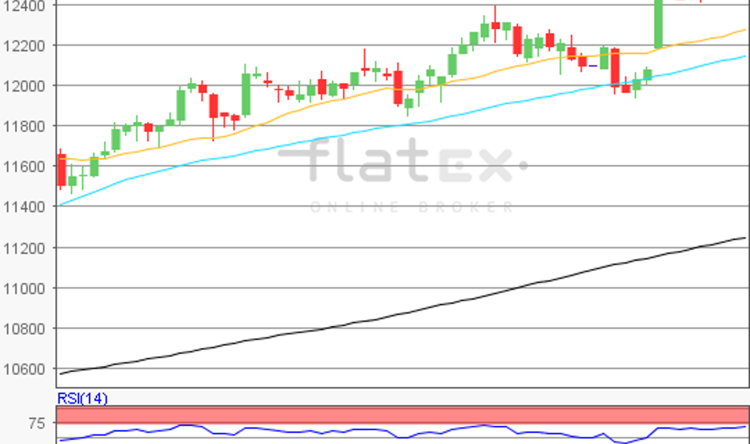 flatex Morning-news