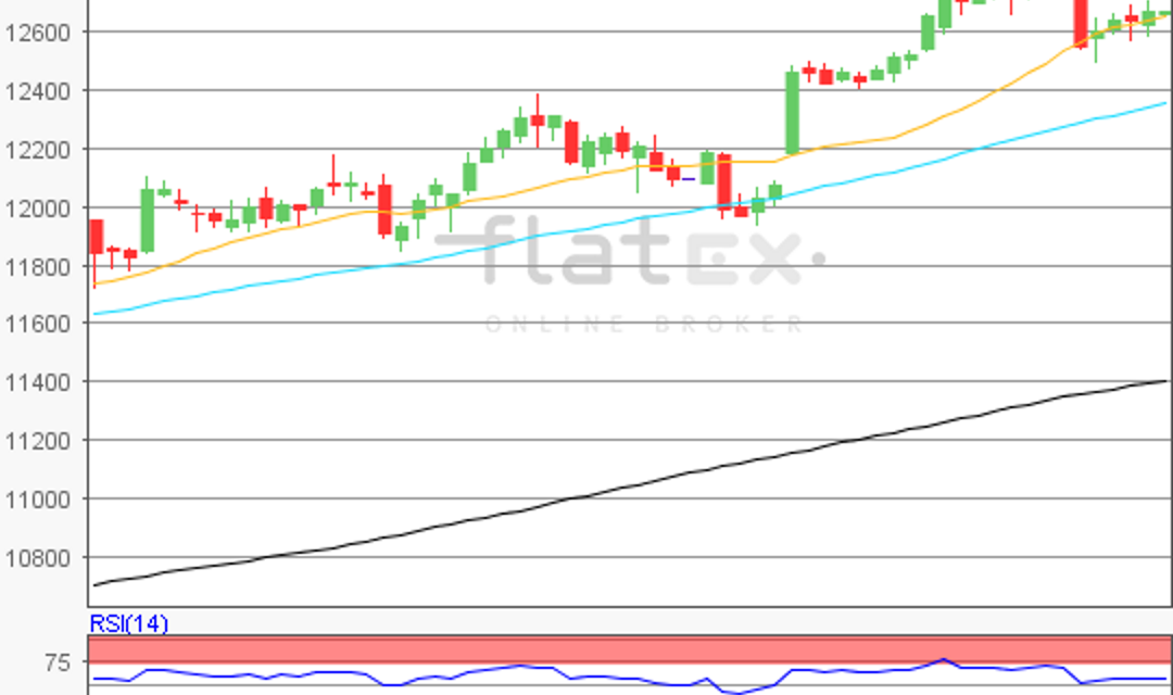 flatex Morning-news