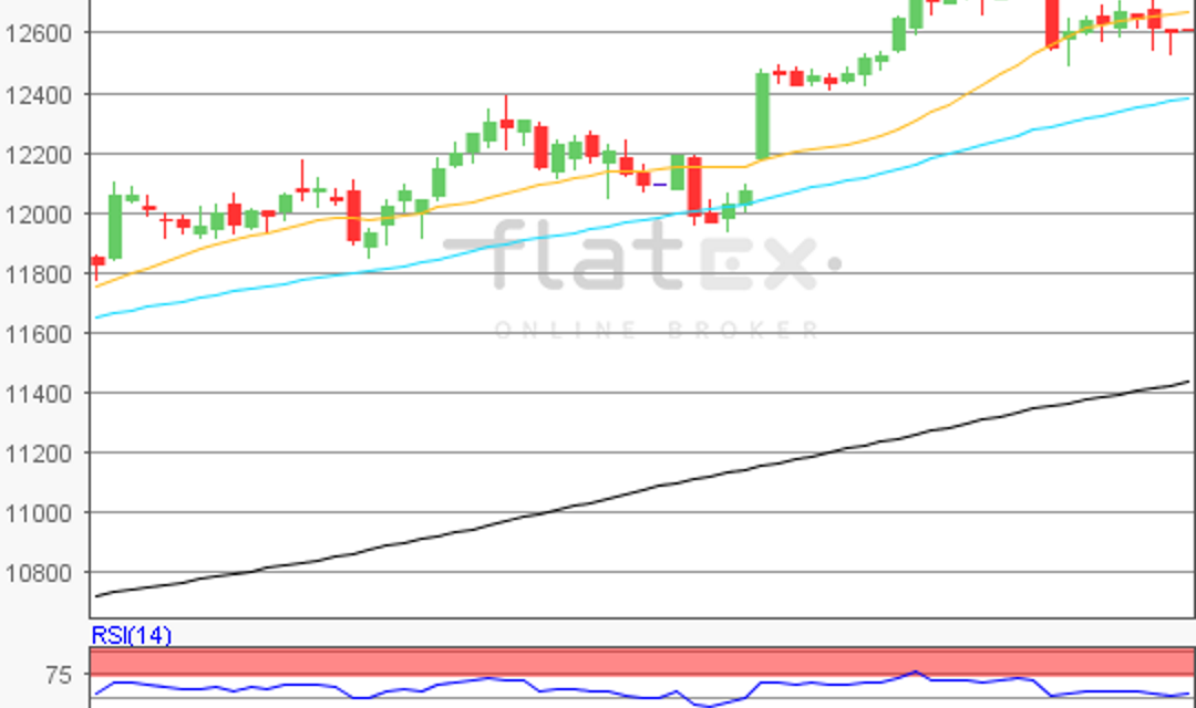 flatex Morning-news