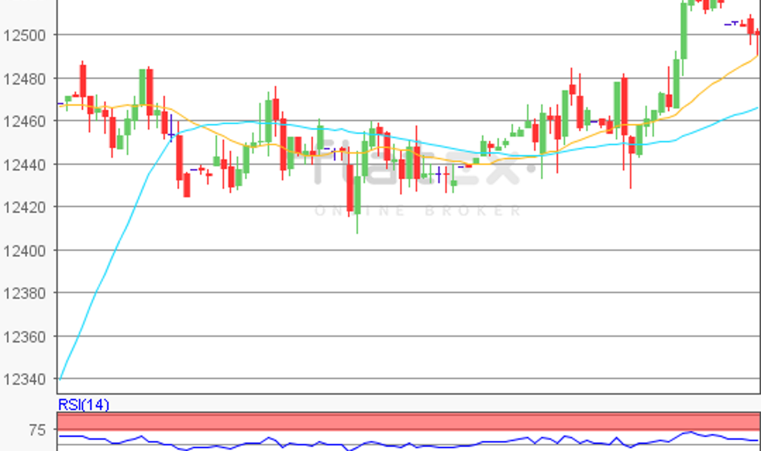 flatex Morning-news DAX update