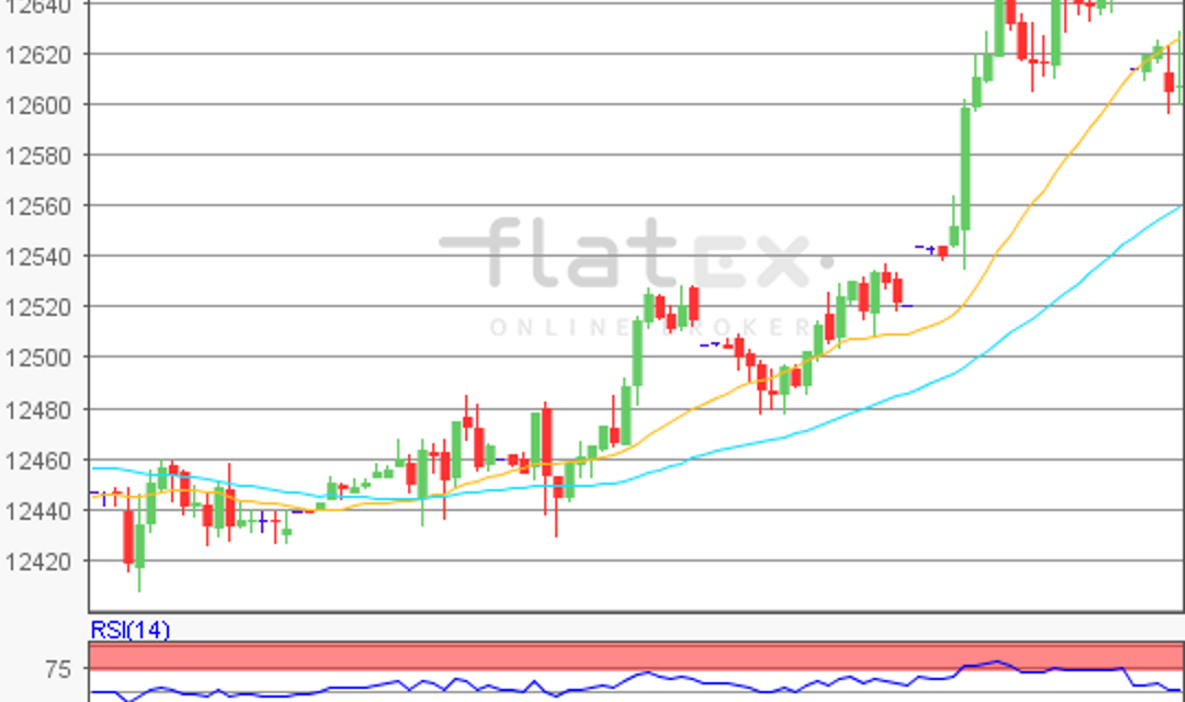 flatex Morning-news DAX update