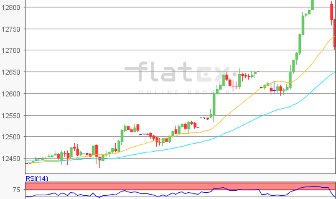 flatex Morning-news DAX update