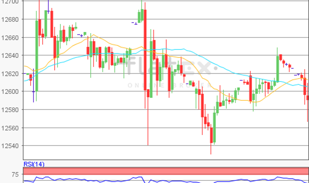 flatex Morning-news DAX update