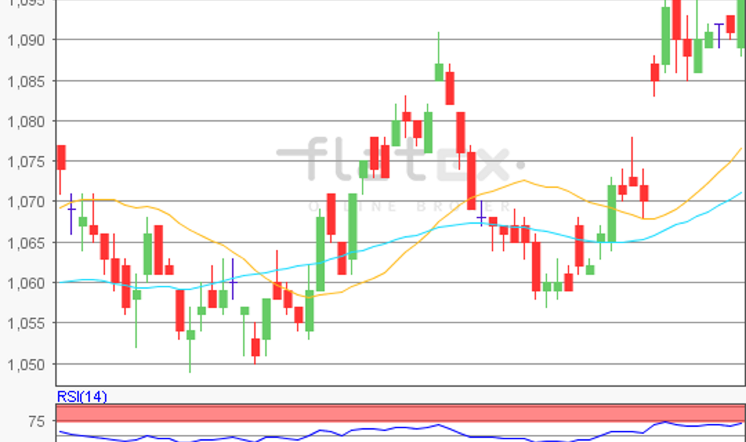 flatex Morning-news EUR/USD