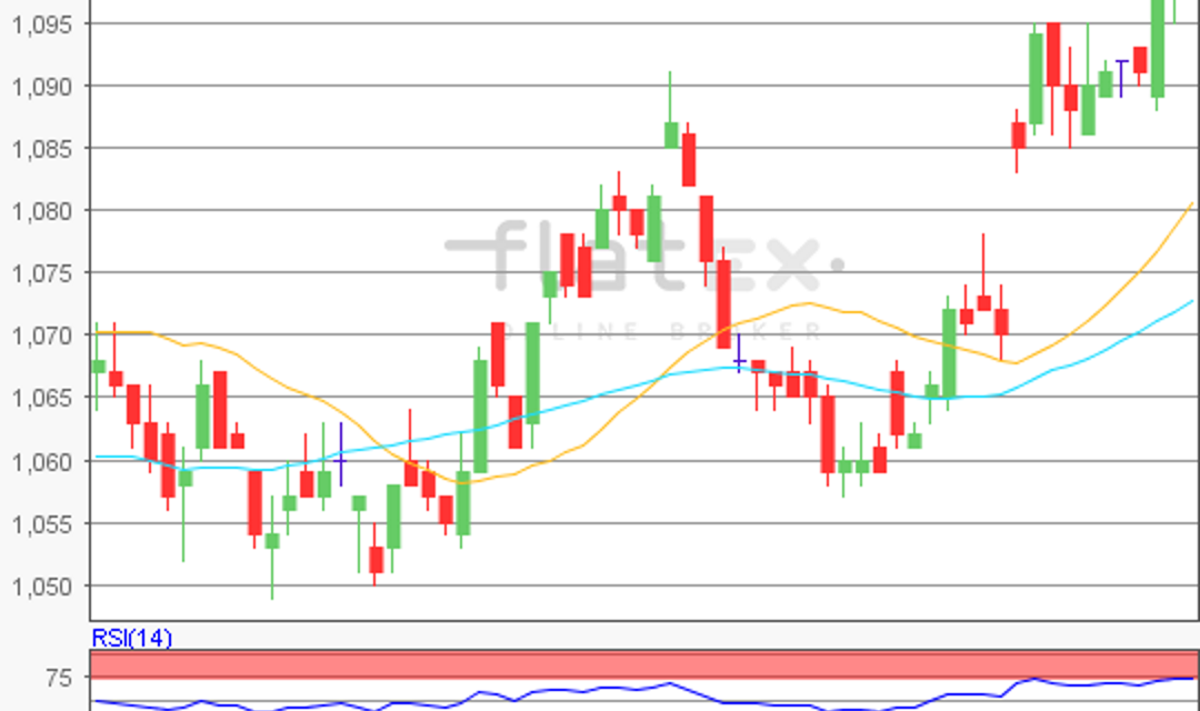 flatex Morning-news EUR/USD