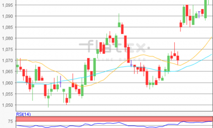 flatex Morning-news EUR/USD