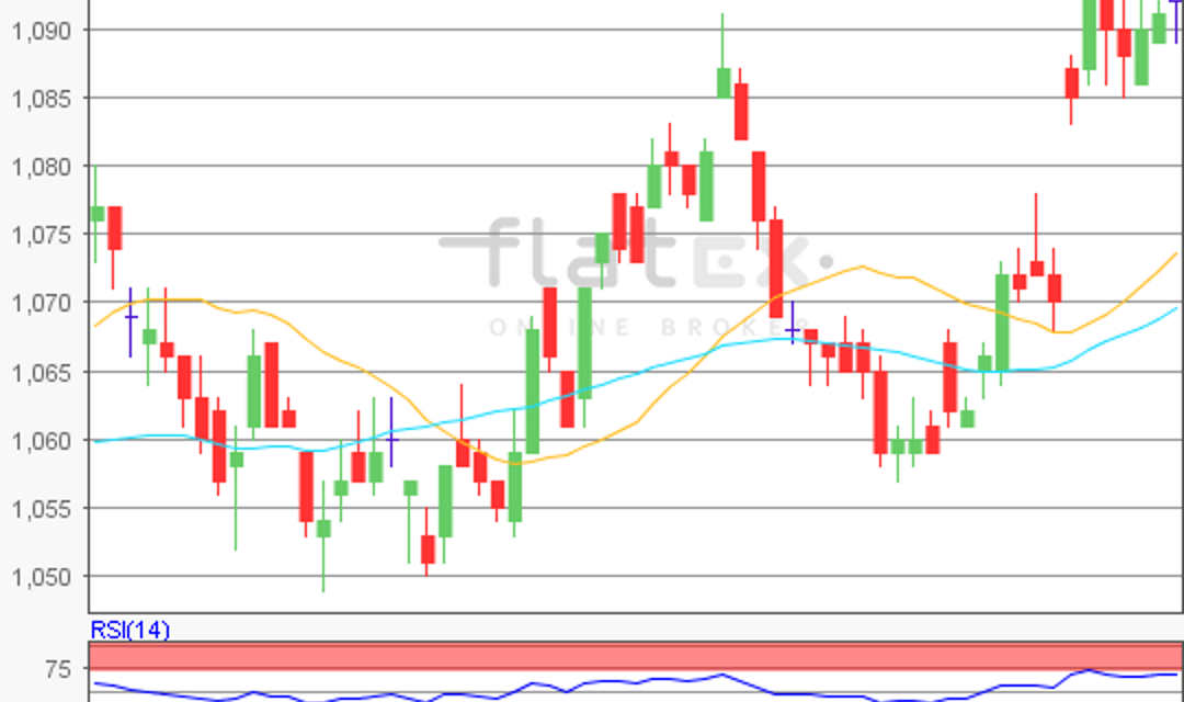 flatex Morning-news EUR/USD