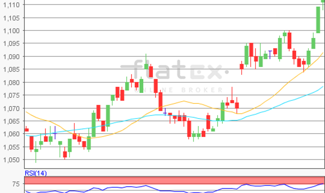 flatex Morning-news EUR/USD