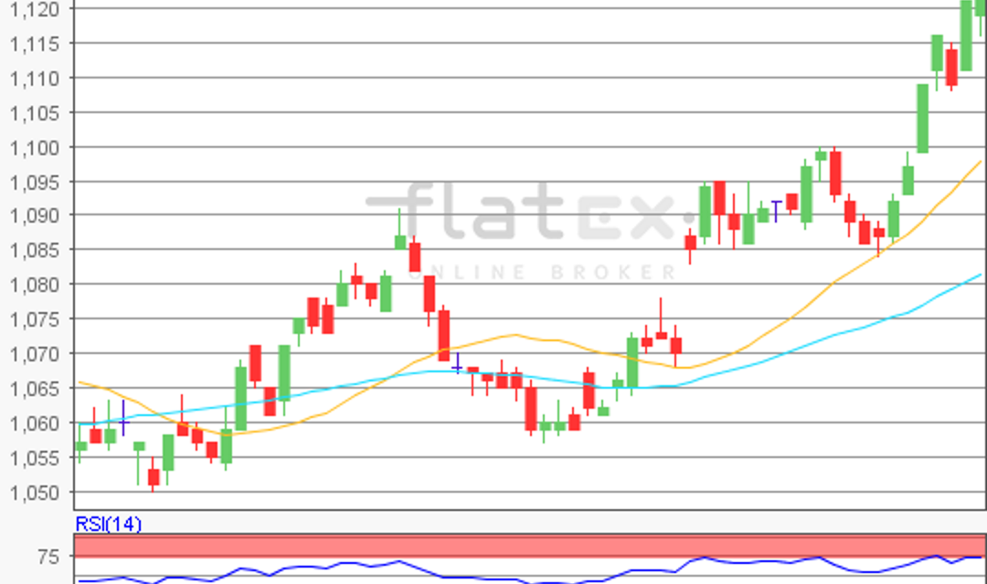 flatex Morning-news EUR/USD