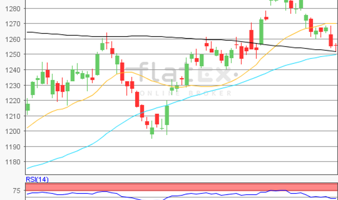 flatex Morning-news Gold