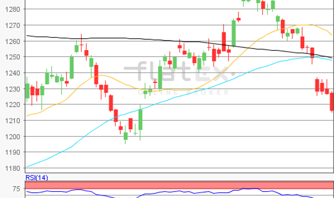 flatex Morning-news Gold