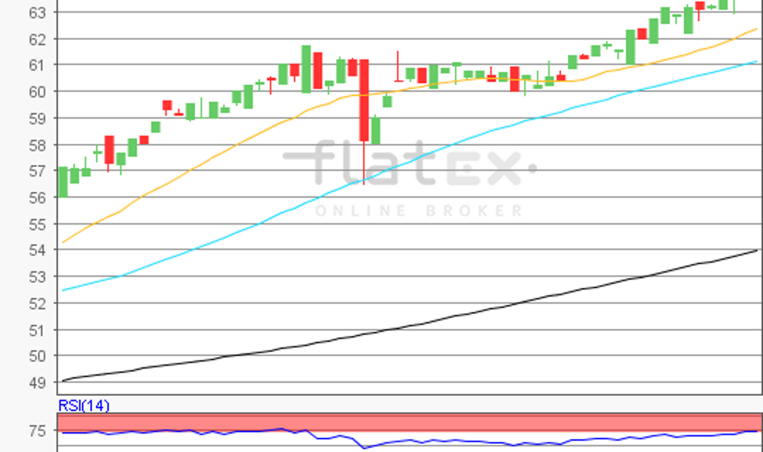 Aktie im Fokus – Indus Holding