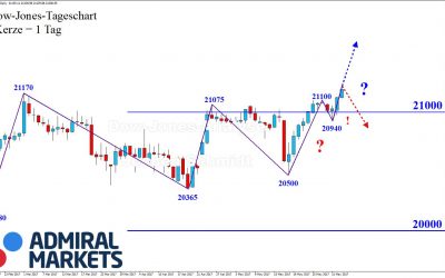 DOW: Bilderbuchhaft!