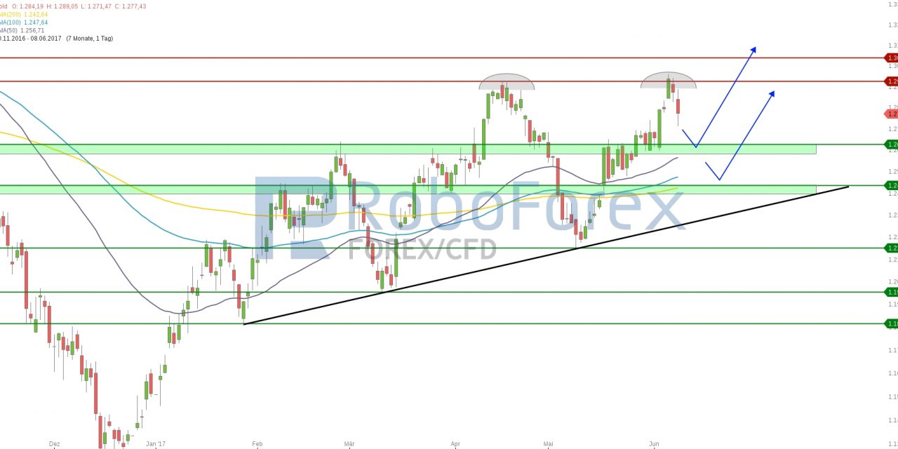 Gold bleibt als sicherer Hafen gefragt!