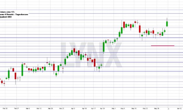 Wochenausblick LYNX Broker KW 23/2017 Lanxess