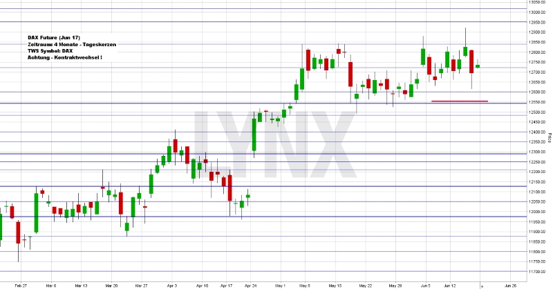 Wochenausblick LYNX Broker KW 25/2017 Tele Columbus