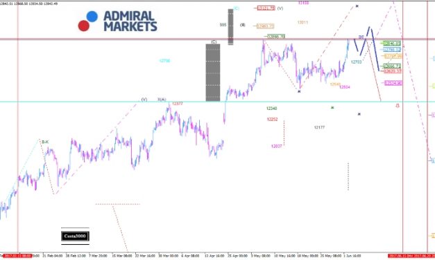 DAX: Was folgt auf dem neuen Allzeithoch?