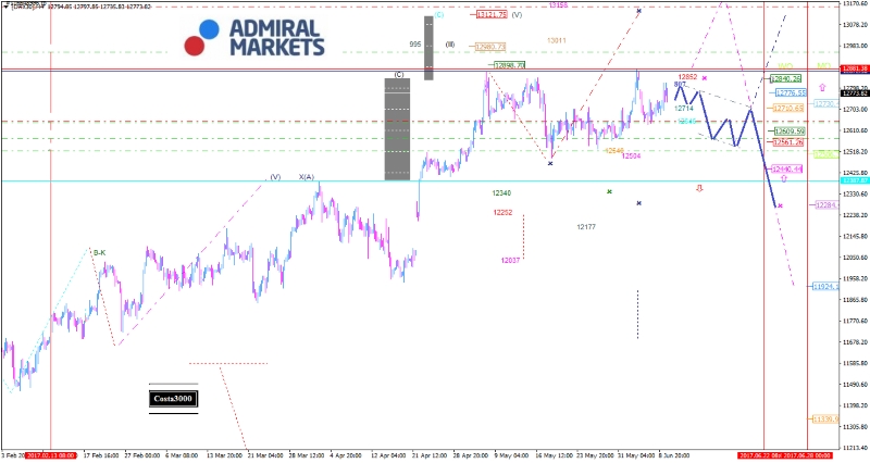 DAX: Der DAX scheint eine Art Teflon-Haut zu haben