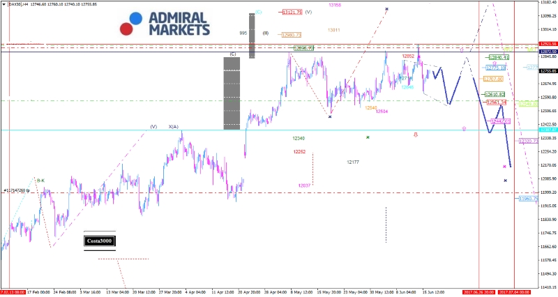 DAX: Der Jetzt erst recht!