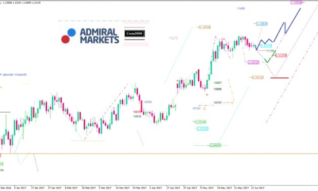 EUR/USD: Atem anhalten und warten