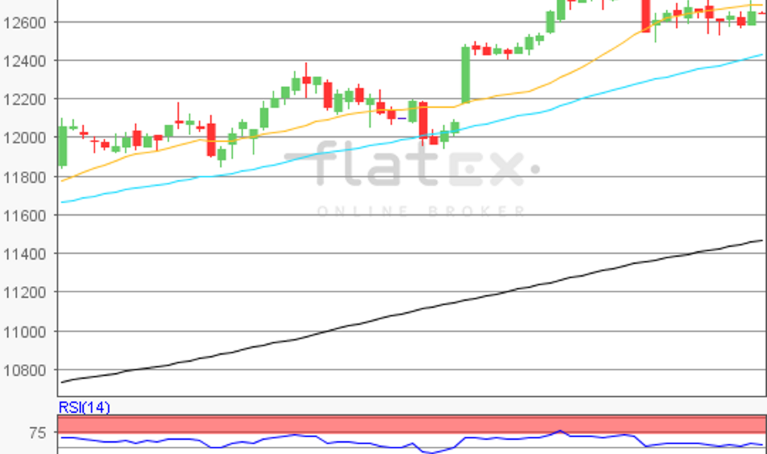 flatex Morning-news