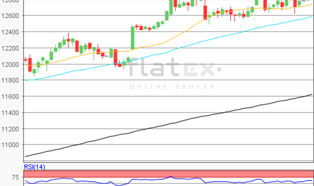 flatex Morning-news