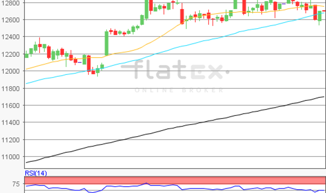 flatex Morning-news