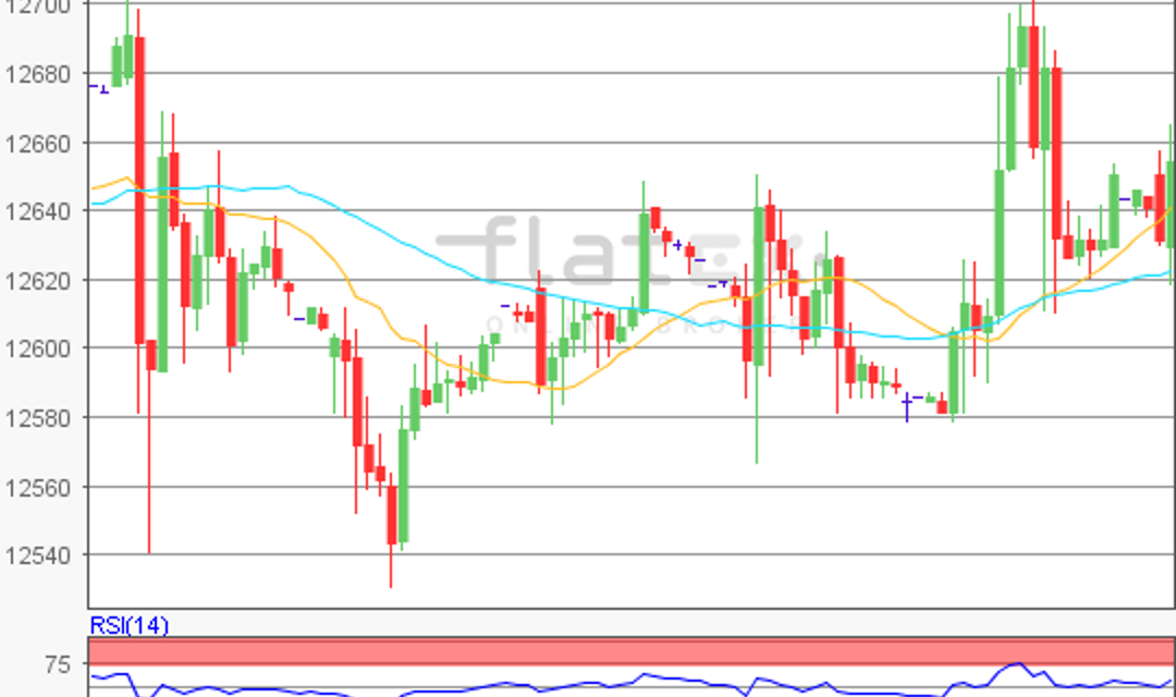 flatex Morning-news DAX update