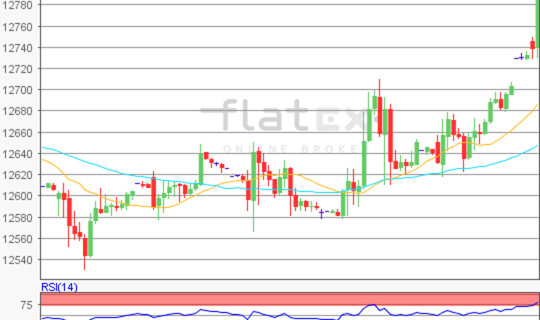 flatex Morning-news DAX update