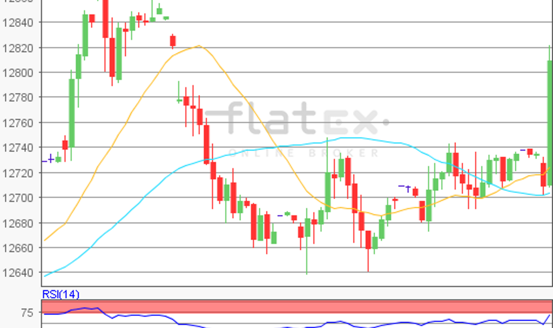 flatex Morning-news DAX update