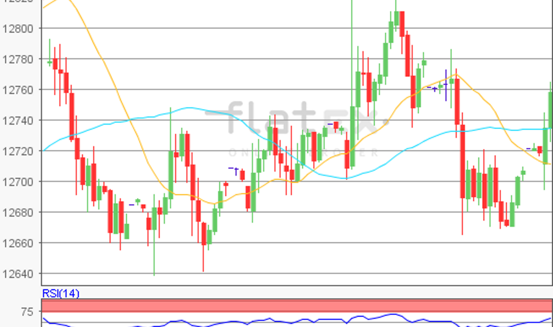 flatex Morning-news DAX update