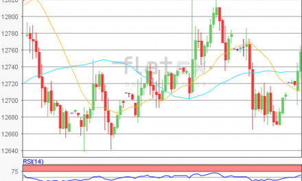 flatex Morning-news DAX update