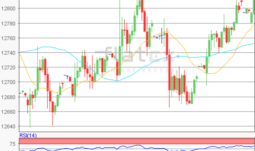 flatex Morning-news DAX update