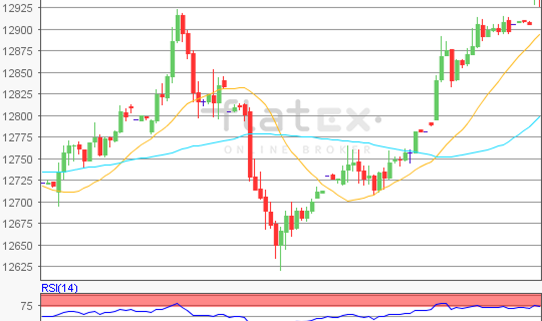 flatex Morning-news DAX update