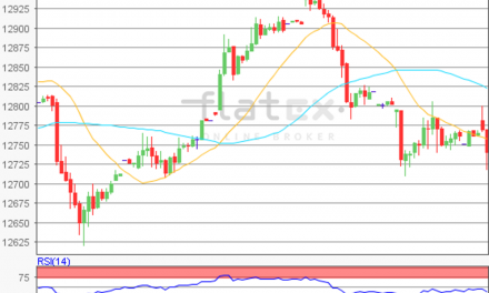 flatex Morning-news DAX update