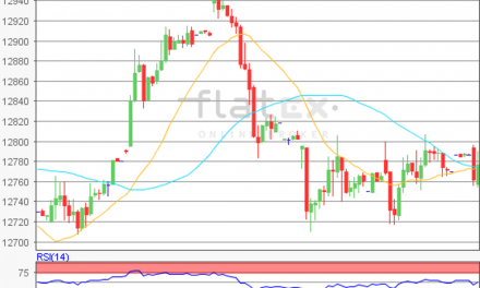 flatex Morning-news DAX update