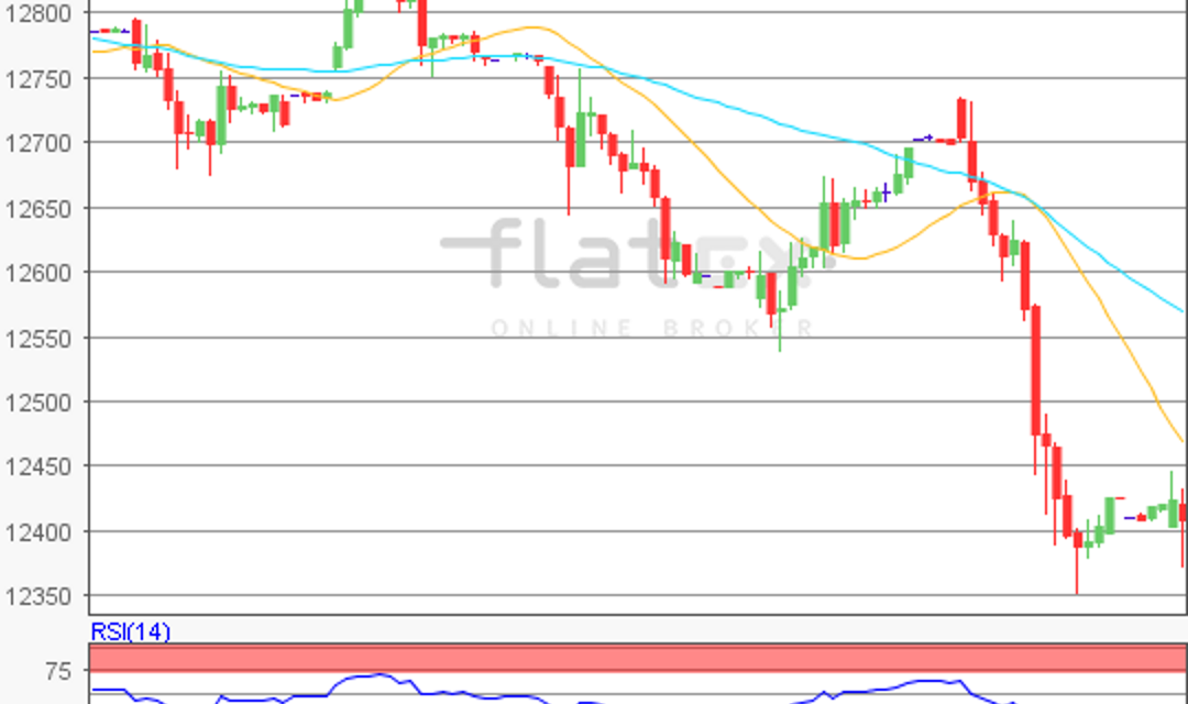 flatex Morning-news DAX update