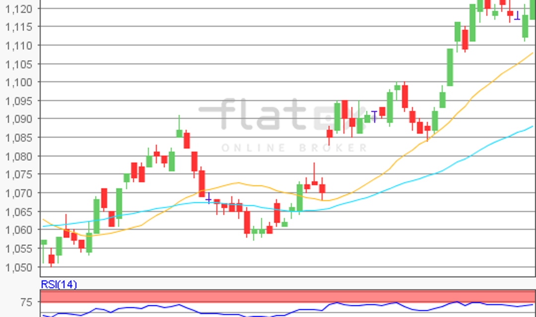 flatex Morning-news EUR/USD