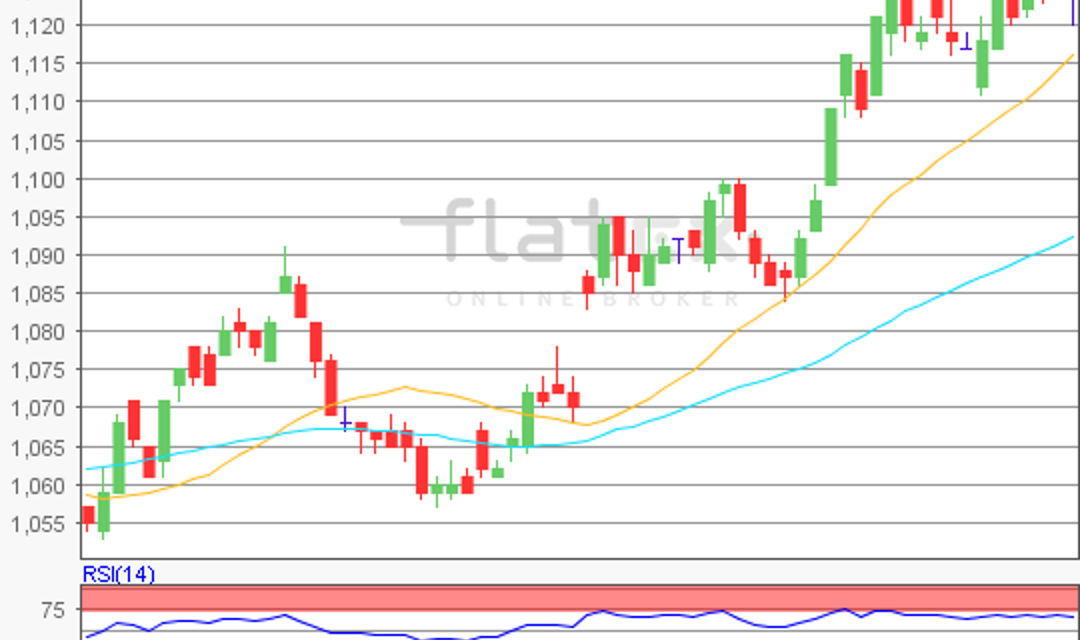 flatex Morning-news EUR/USD