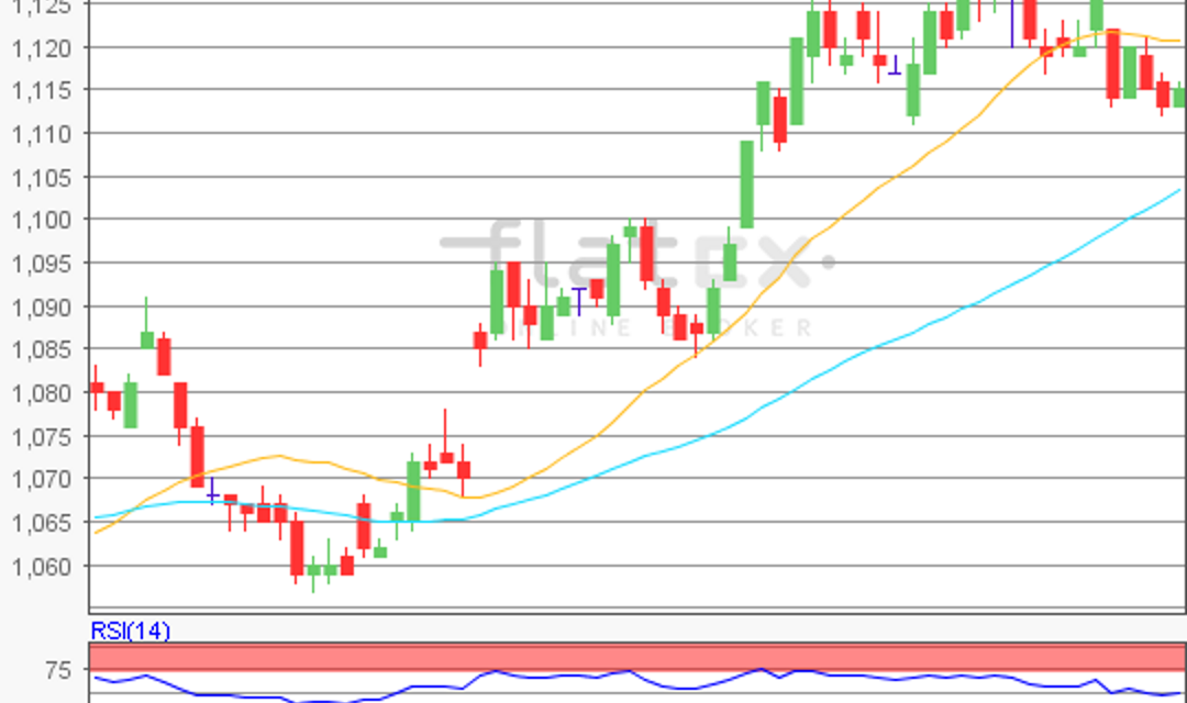 flatex Morning-news EUR/USD