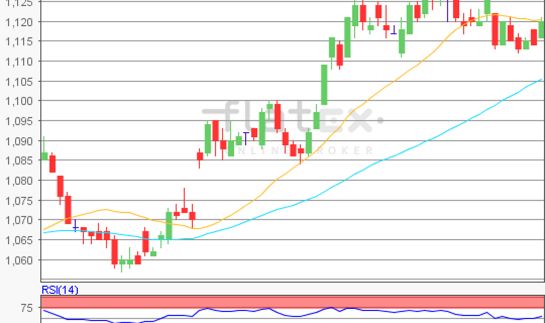 flatex Morning-news EUR/USD