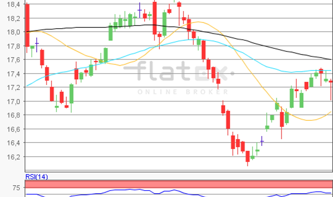 flatex Morning-news Silber