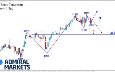 DOW: Uneinheitlich!