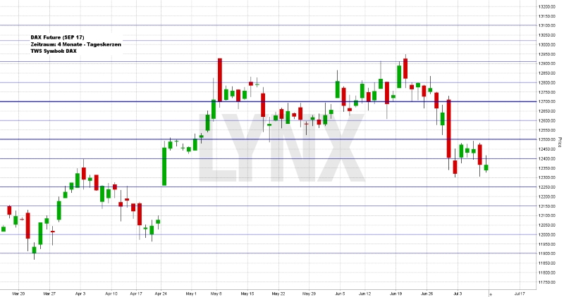 Wochenausblick LYNX Broker KW 28/2017 Tesla